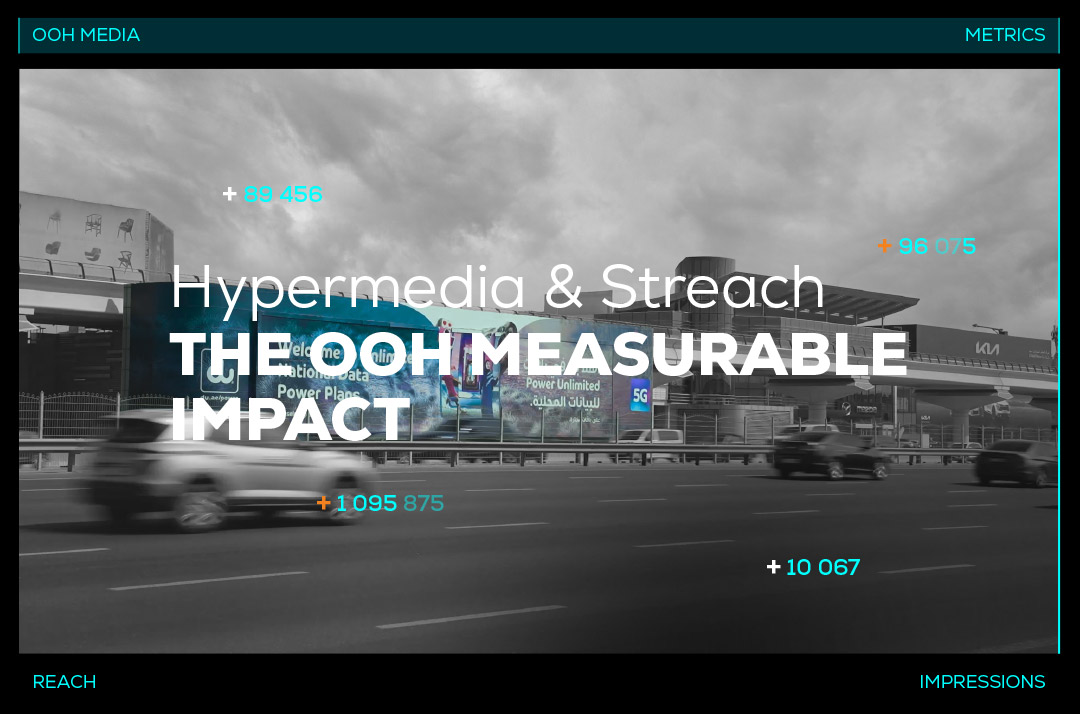 The OOH Measurable Impact – Hypermedia joins Streach, Empowering Brands with OOH Audience Measurement Data